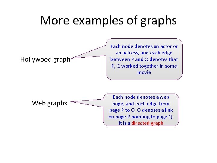 More examples of graphs Hollywood graph Web graphs Each node denotes an actor or