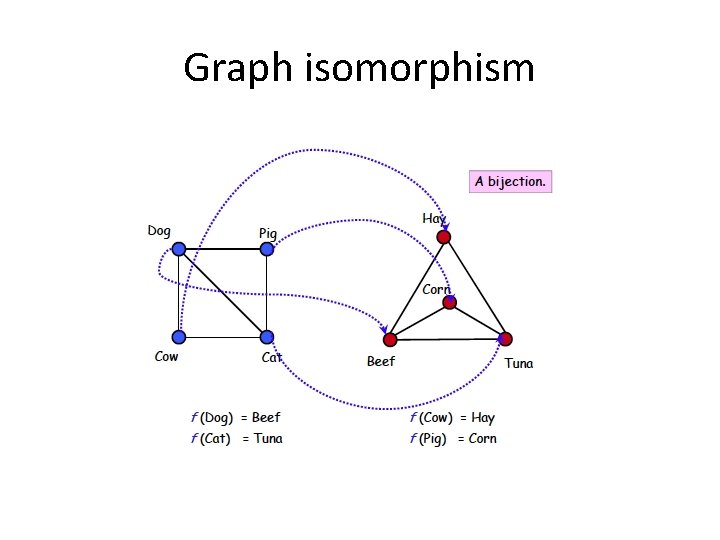 Graph isomorphism 