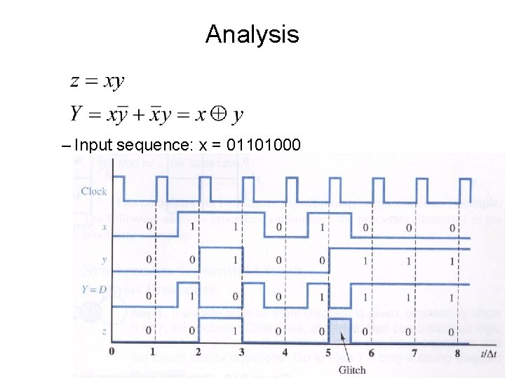 Analysis – Input sequence: x = 01101000 