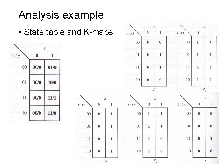 Analysis example • State table and K-maps 