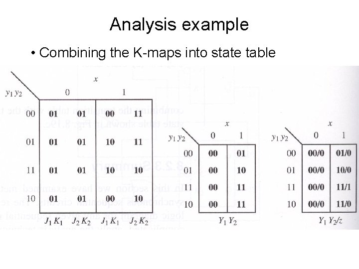 Analysis example • Combining the K-maps into state table 