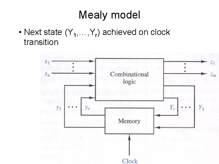 Mealy model • Next state (Y 1, …, Yr) achieved on clock transition 