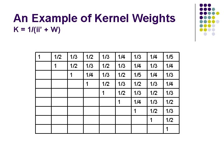 An Example of Kernel Weights K = 1/(ii’ + W) 1 1/2 1/3 1/4