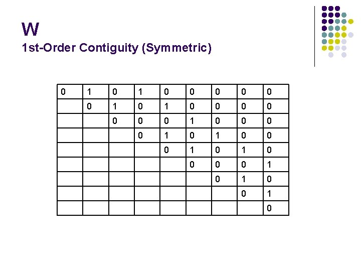 W 1 st-Order Contiguity (Symmetric) 0 1 0 1 0 0 0 0 1