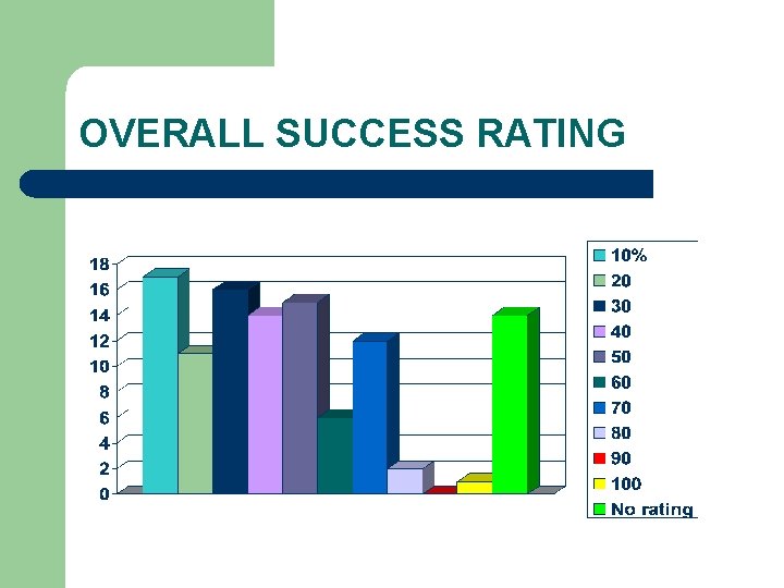 OVERALL SUCCESS RATING 