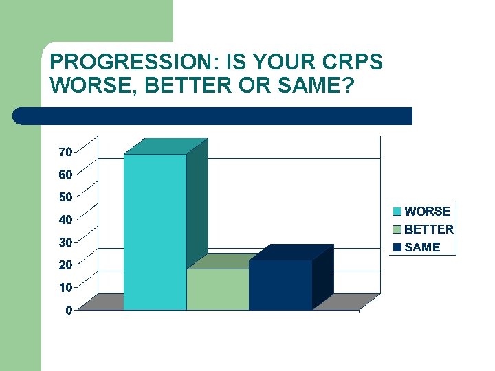 PROGRESSION: IS YOUR CRPS WORSE, BETTER OR SAME? 