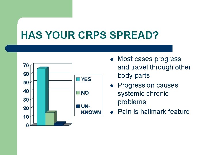 HAS YOUR CRPS SPREAD? l l l Most cases progress and travel through other