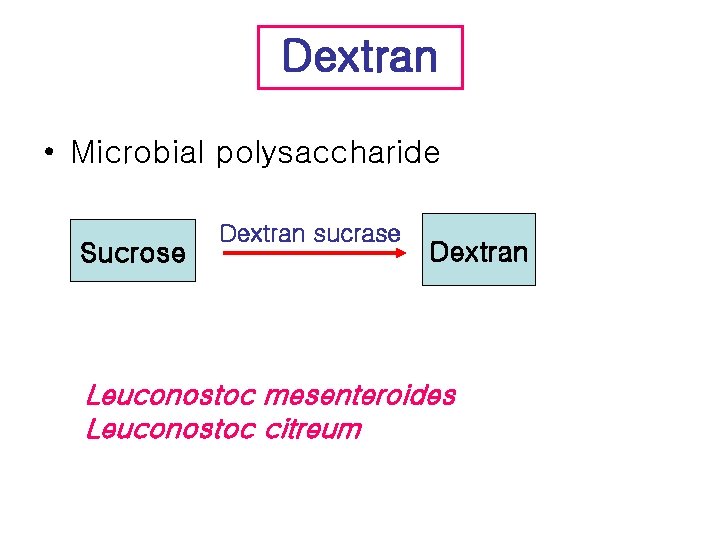 Dextran • Microbial polysaccharide Sucrose Dextran sucrase Dextran Leuconostoc mesenteroides Leuconostoc citreum 