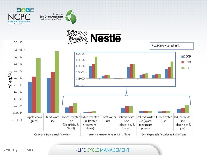 FUENTE: Rojas et al. , 2013 