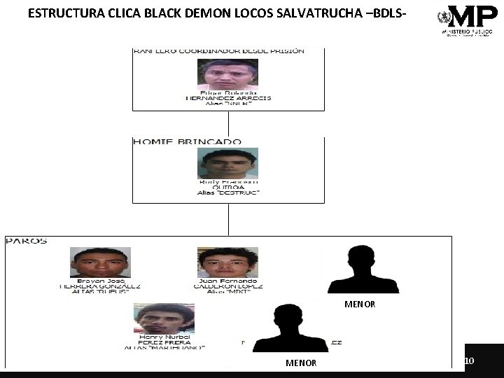 ESTRUCTURA CLICA BLACK DEMON LOCOS SALVATRUCHA –BDLS- MENOR CIENCIA – VERDAD - JUSTICIA MENOR