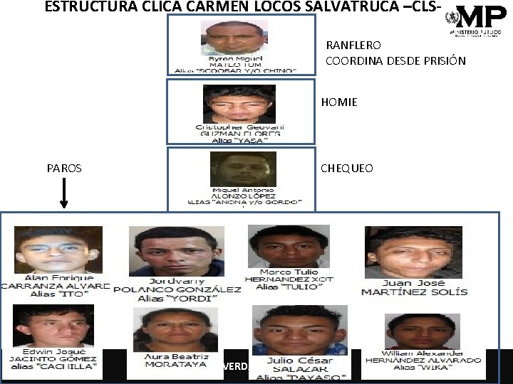 ESTRUCTURA CLICA CARMEN LOCOS SALVATRUCA –CLSRANFLERO COORDINA DESDE PRISIÓN HOMIE PAROS CHEQUEO CIENCIA –