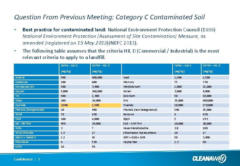 MRL CRG Cleanaway Update Thursday 6 September 2018