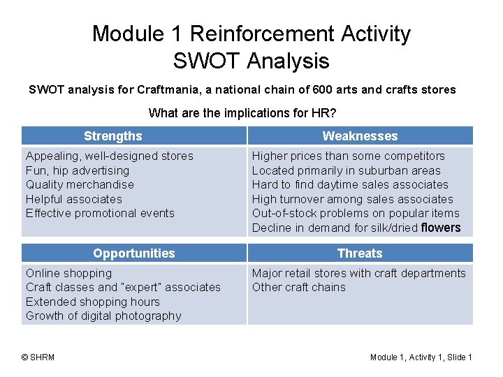 Module 1 Reinforcement Activity SWOT Analysis SWOT analysis for Craftmania, a national chain of