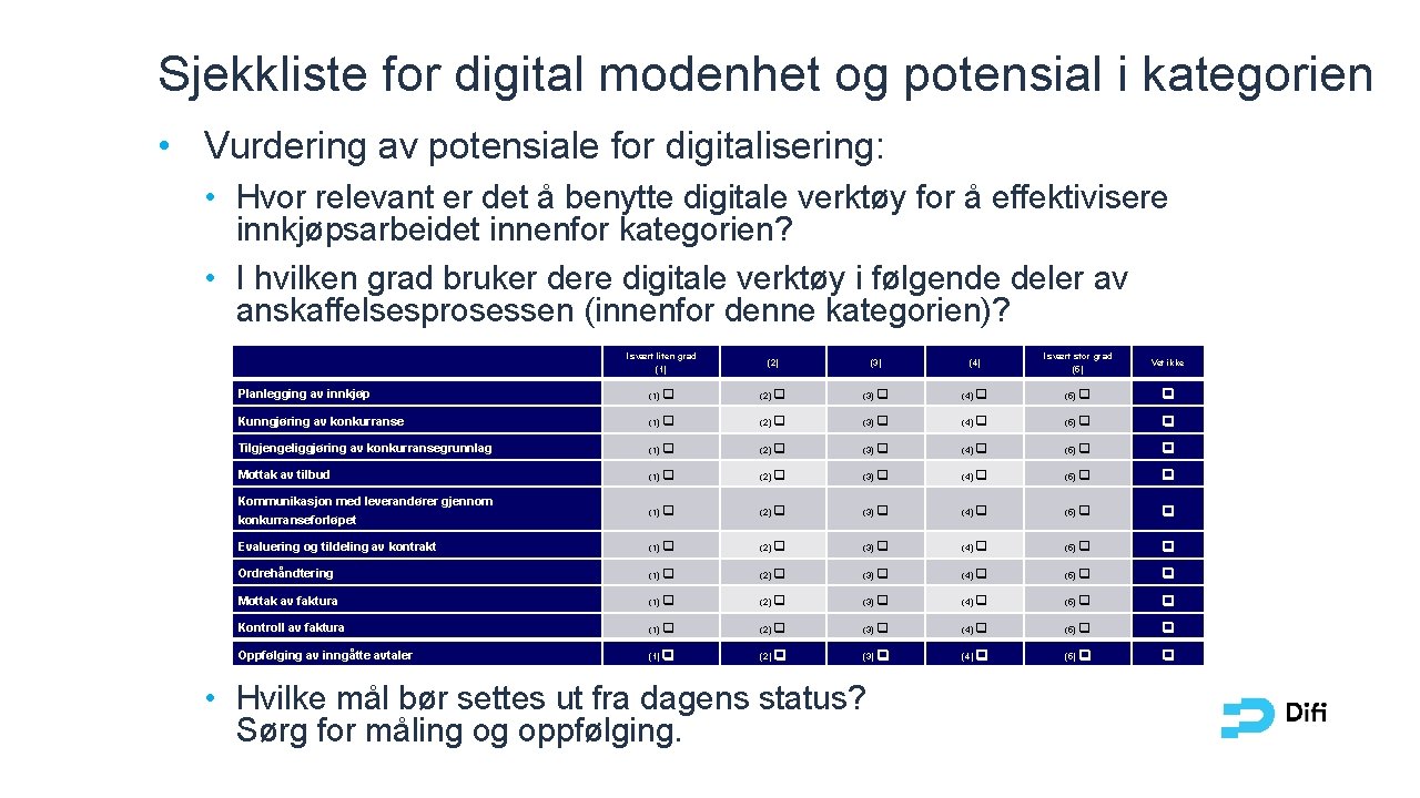 Sjekkliste for digital modenhet og potensial i kategorien • Vurdering av potensiale for digitalisering: