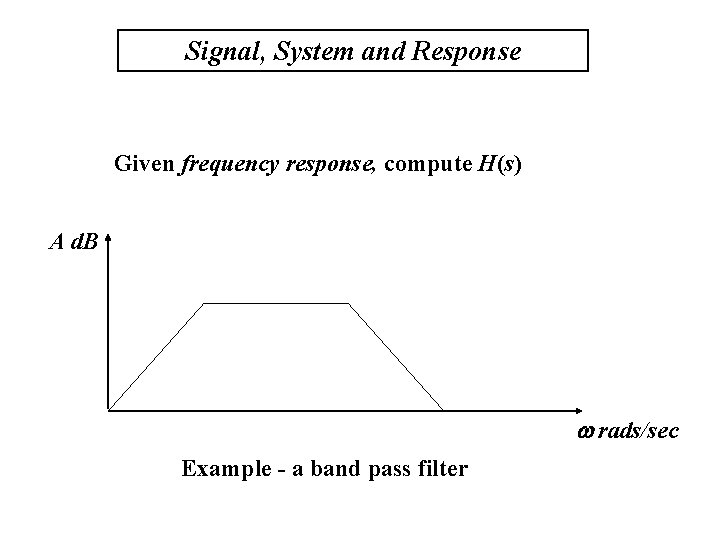 Signal, System and Response Given frequency response, compute H(s) A d. B w rads/sec