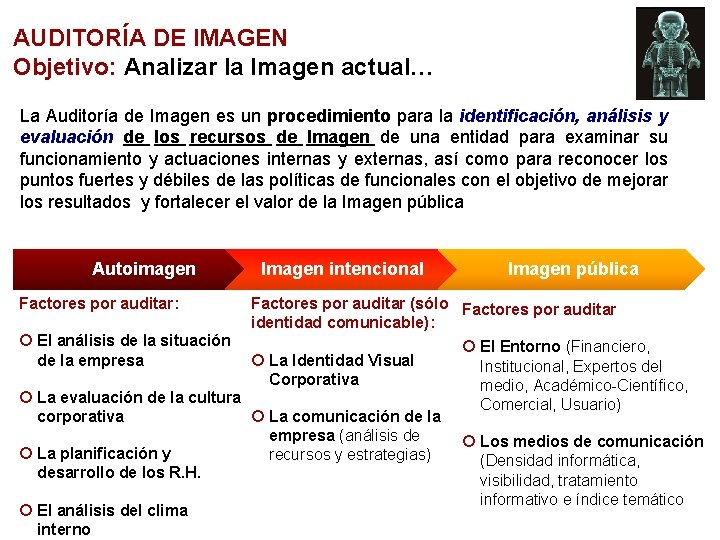 AUDITORÍA DE IMAGEN Objetivo: Analizar la Imagen actual… La Auditoría de Imagen es un AUDITORÍA DE IMAGEN Objetivo: Analizar la Imagen actual… La Auditoría de Imagen es un