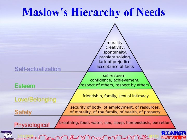 Maslow's Hierarchy of Needs 2/21/2021 資 系網媒所 19/118 NEWS實驗室 