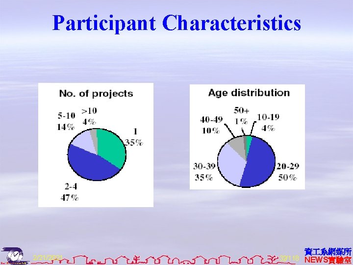 Participant Characteristics 2/21/2021 資 系網媒所 32/118 NEWS實驗室 