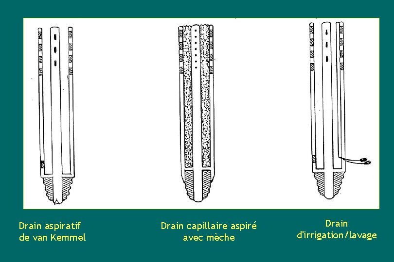 Drain aspiratif de van Kemmel Drain capillaire aspiré avec mèche Drain d'irrigation/lavage 