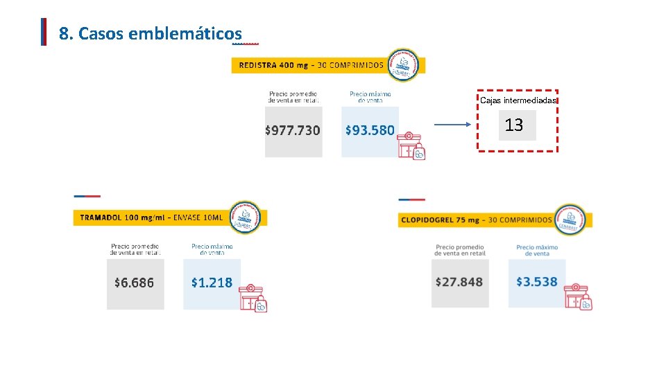 8. Casos emblemáticos Cajas intermediadas 13 