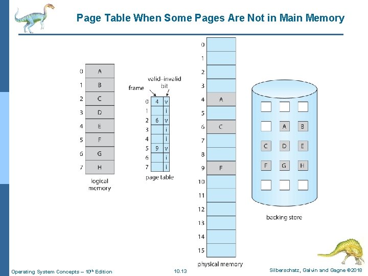 Page Table When Some Pages Are Not in Main Memory Operating System Concepts –