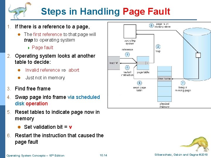 Steps in Handling Page Fault 1. If there is a reference to a page,