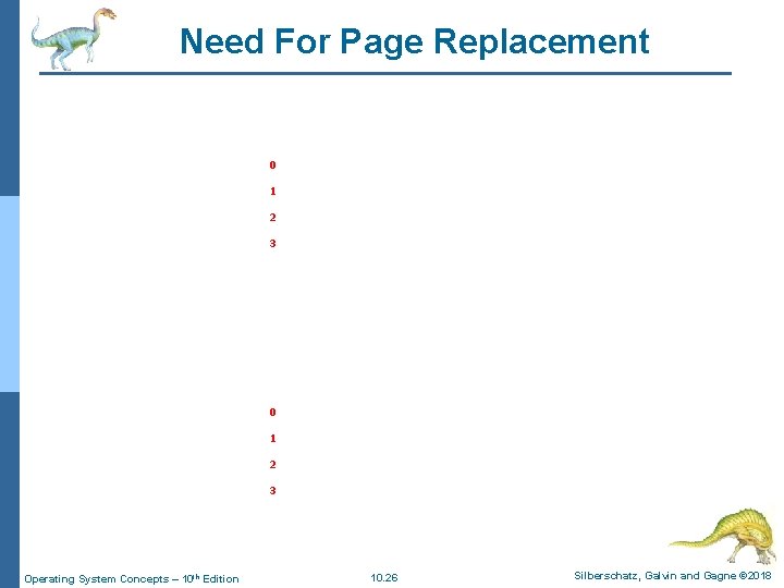 Need For Page Replacement 0 1 2 3 Operating System Concepts – 10 th