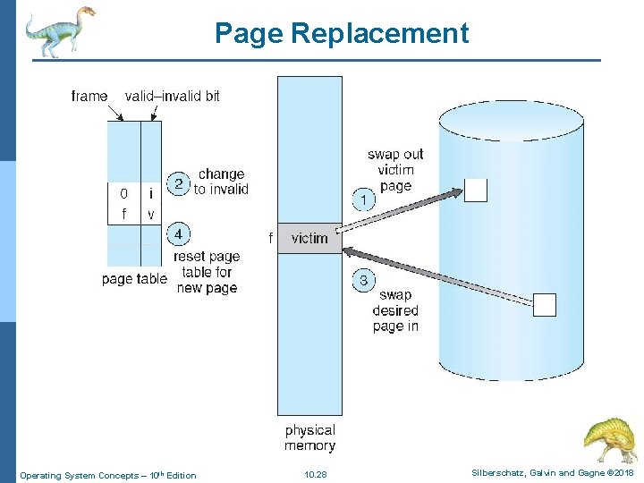 Page Replacement Operating System Concepts – 10 th Edition 10. 28 Silberschatz, Galvin and