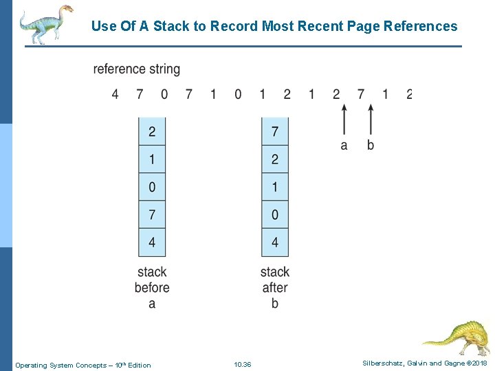 Use Of A Stack to Record Most Recent Page References Operating System Concepts –