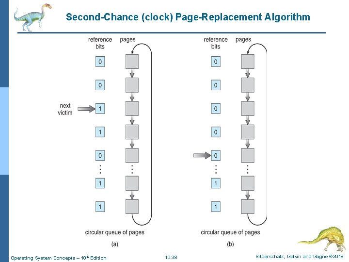 Second-Chance (clock) Page-Replacement Algorithm Operating System Concepts – 10 th Edition 10. 38 Silberschatz,