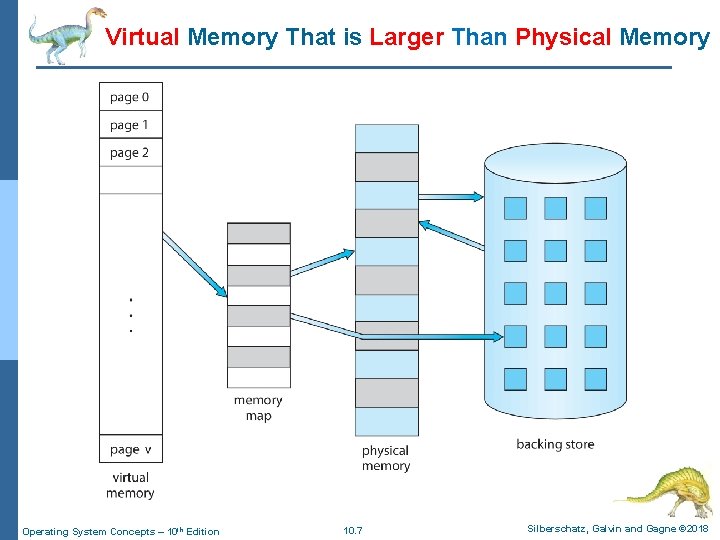 Virtual Memory That is Larger Than Physical Memory Operating System Concepts – 10 th