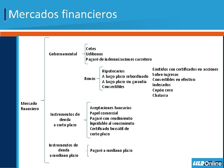 Mercados financieros Gubernamental Cetes Udibonos Pagaré de indemnizaciones carretero Bonos Mercado financiero Instrumentos de