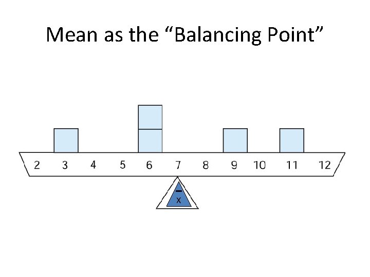 Mean as the “Balancing Point” X 