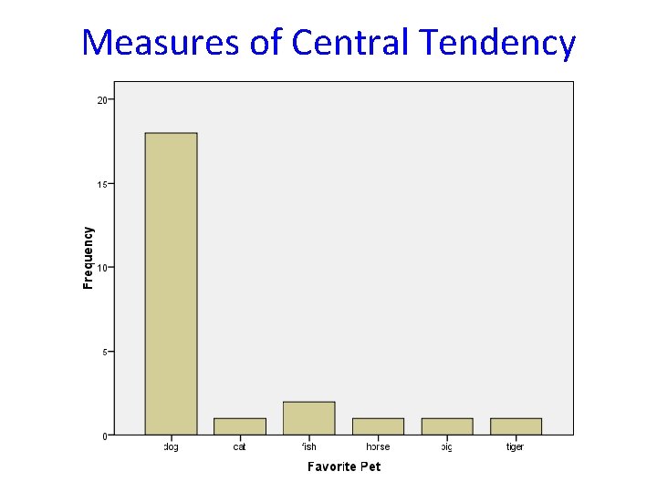 Measures of Central Tendency 