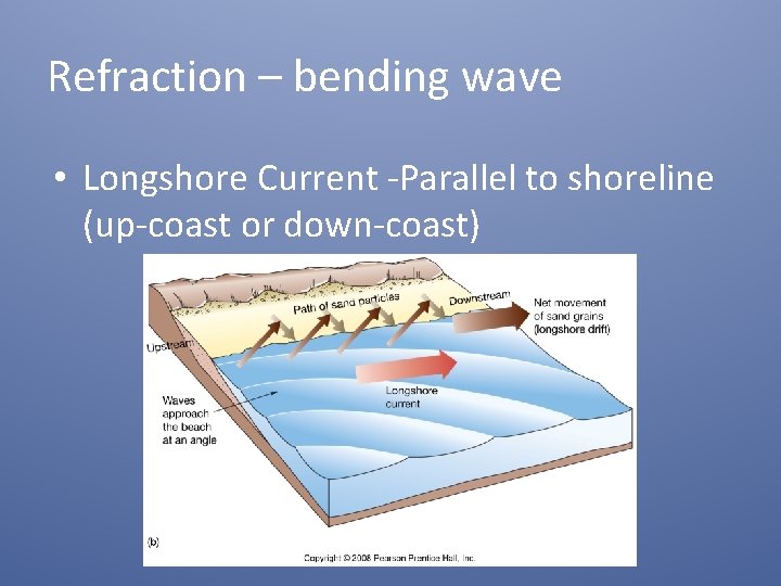 Refraction – bending wave • Longshore Current -Parallel to shoreline (up-coast or down-coast) 