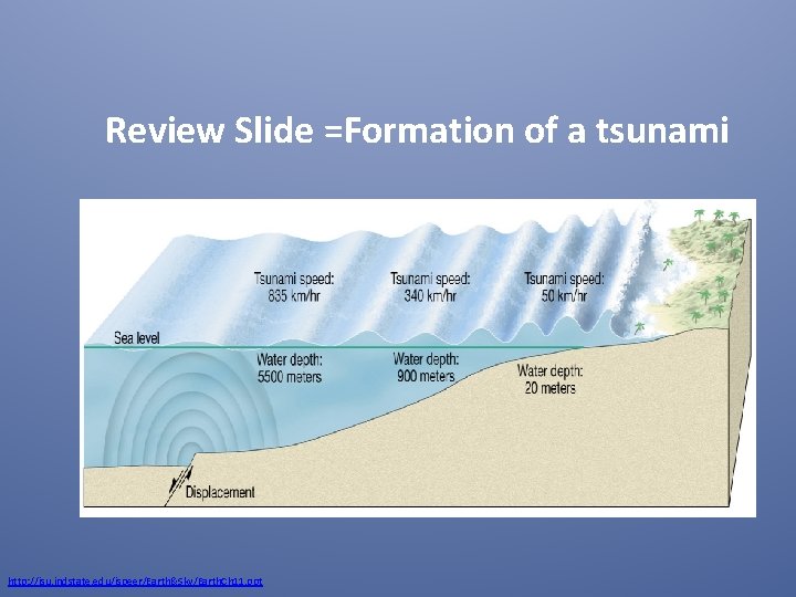 Review Slide =Formation of a tsunami http: //isu. indstate. edu/jspeer/Earth&Sky/Earth. Ch 11. ppt 
