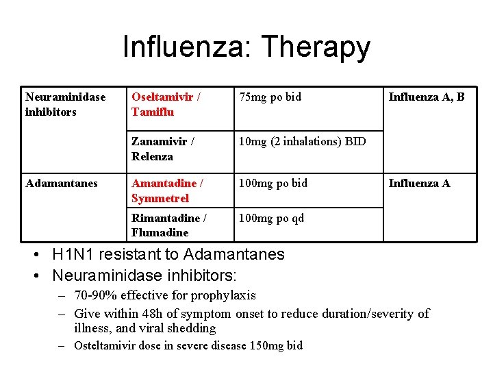 Influenza: Therapy Neuraminidase inhibitors Adamantanes Oseltamivir / Tamiflu 75 mg po bid Zanamivir /