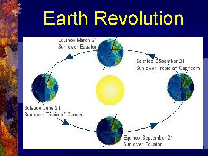 Earth Revolution 