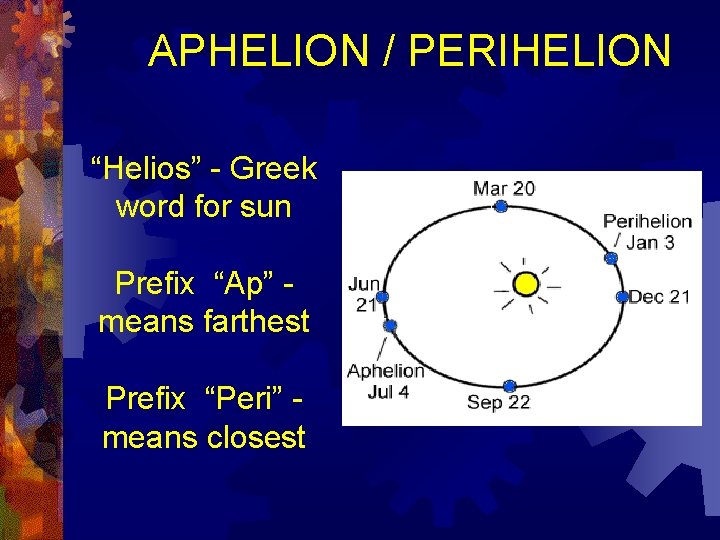 APHELION / PERIHELION “Helios” - Greek word for sun Prefix “Ap” means farthest Prefix