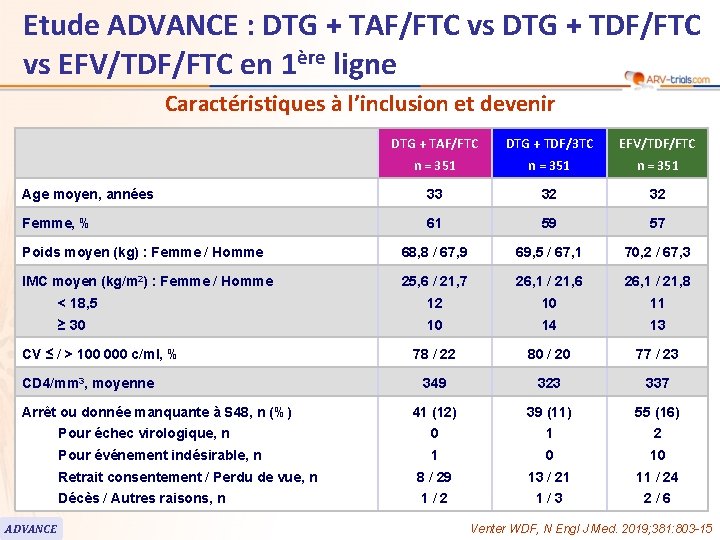 Etude ADVANCE : DTG + TAF/FTC vs DTG + TDF/FTC vs EFV/TDF/FTC en 1ère