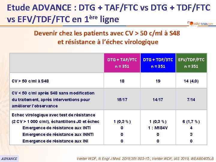 Etude ADVANCE : DTG + TAF/FTC vs DTG + TDF/FTC vs EFV/TDF/FTC en 1ère