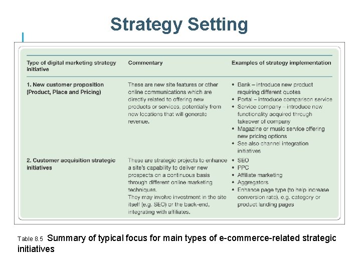 Strategy Setting Summary of typical focus for main types of e-commerce-related strategic initiatives Table