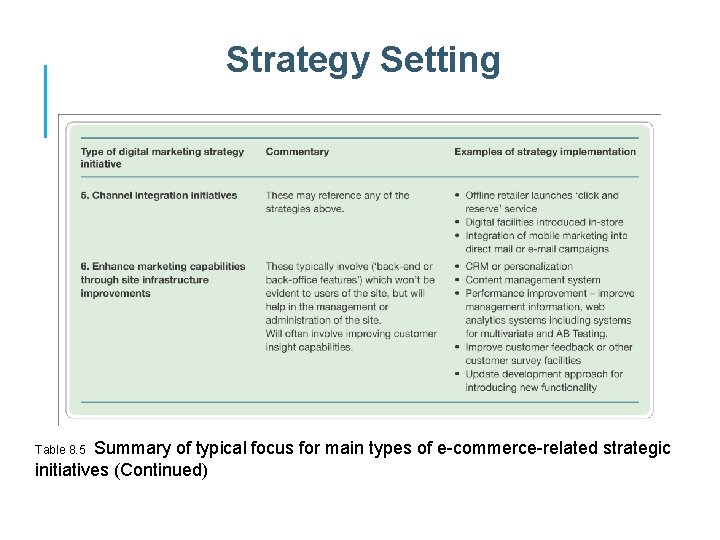 Strategy Setting Summary of typical focus for main types of e-commerce-related strategic initiatives (Continued)
