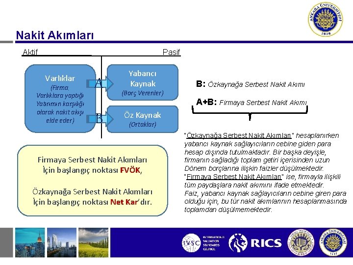 Nakit Akımları Aktif Pasif Varlıklar (Firma, Varlıklara yaptığı Yatırımın karşılığı olarak nakit akışı elde