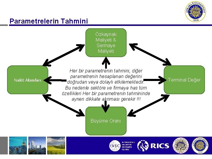 Parametrelerin Tahmini Özkaynak Maliyeti & Sermaye Maliyeti Nakit Akımları Her bir parametrenin tahmini, diğer