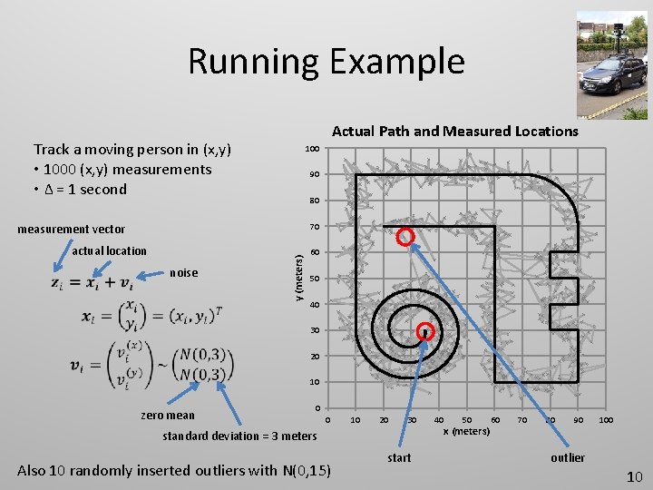 Running Example Actual Path and Measured Locations Track a moving person in (x, y)