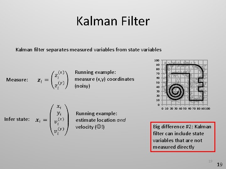 Kalman Filter Kalman filter separates measured variables from state variables Measure: Infer state: Running