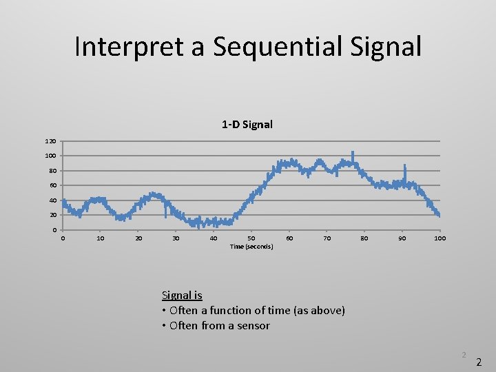 Interpret a Sequential Signal 1 -D Signal 120 100 80 60 40 20 0
