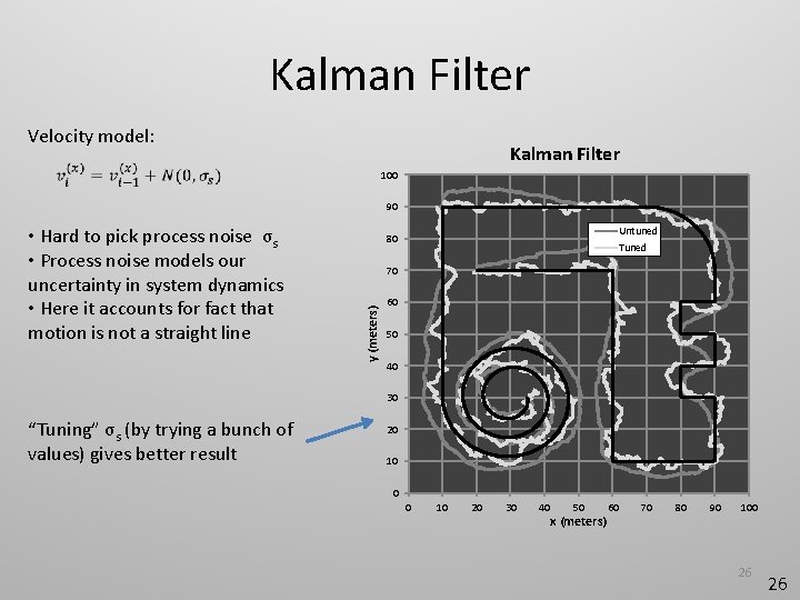 Kalman Filter Velocity model: Kalman Filter 100 90 Untuned 80 Tuned 70 y (meters)
