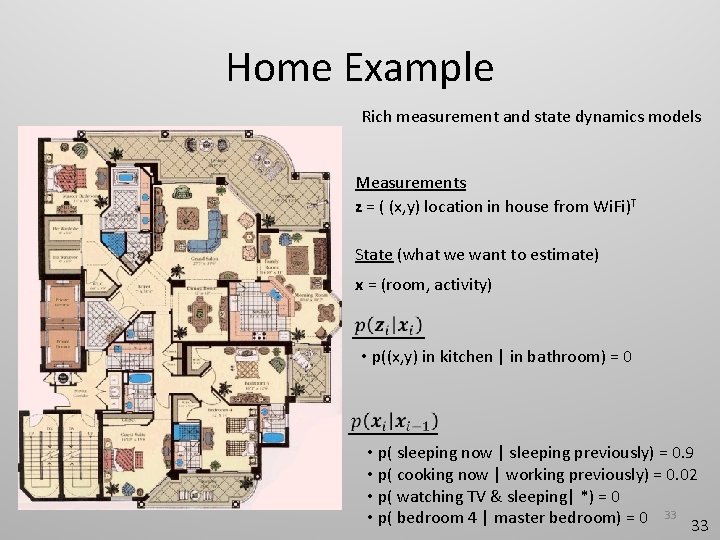 Home Example Rich measurement and state dynamics models Measurements z = ( (x, y)